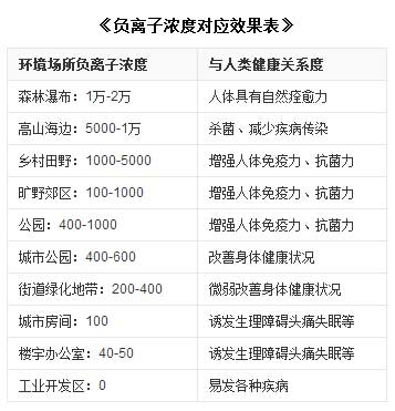產(chǎn)品測評：揚子負離子無醛實木復合地板樺木·波光映楓