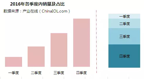 2016年中國(guó)燃?xì)獗趻鞝t行業(yè)年度研究報(bào)告出爐