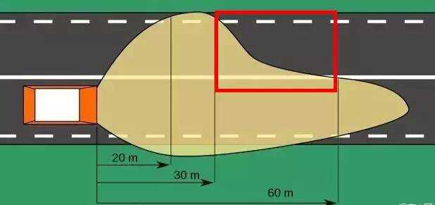 為什么汽車的右車燈會比左車燈照得遠？