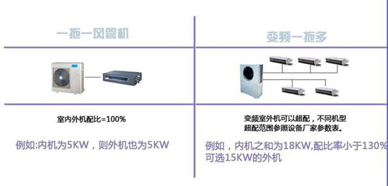 怎樣選擇合適的家用中央空調？不看后悔也來不及！
