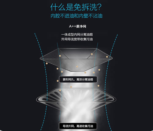 老板油煙機(jī)66A1：油立凈，免拆洗，無負(fù)擔(dān)