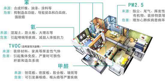 為何說新風系統是室內空氣污染的終極解決方法？