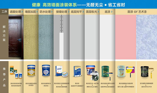 工期減一半，全程無膠水！美涂士“天龍八步”讓施工更高效健康