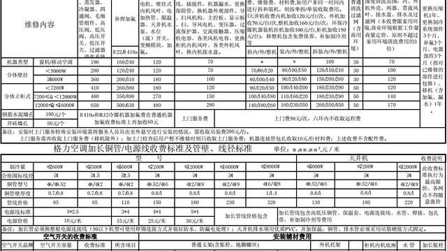 空調(diào)額外收費情況及過保維修和移機價格標準