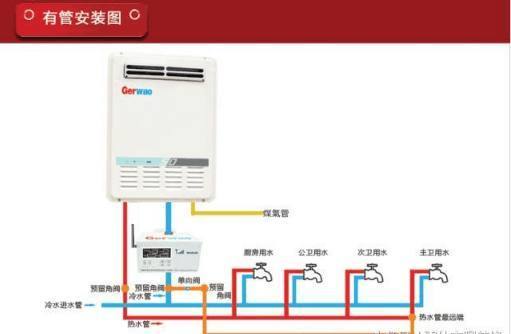 燃氣熱水器的“升”不是容量，是流量？八成家庭都選錯了？