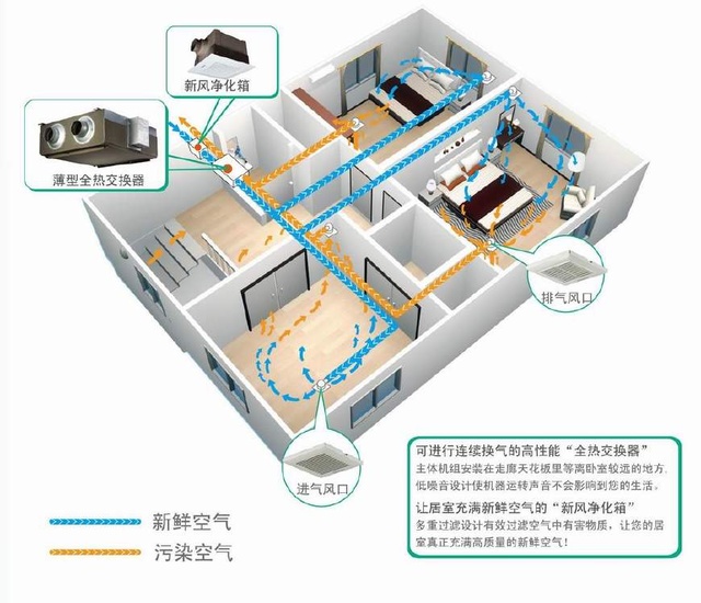 關(guān)于新風(fēng)系統(tǒng)選購“地雷”，為你一一瓦解！