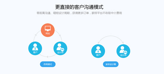  家樣·設(shè)計圈上線，促家居產(chǎn)業(yè)鏈大整合