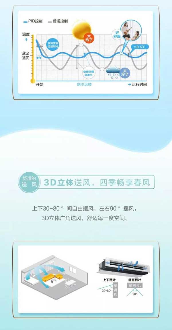 高端舒適的海爾家用中央空調(diào)產(chǎn)品，一張圖帶你“體驗”
