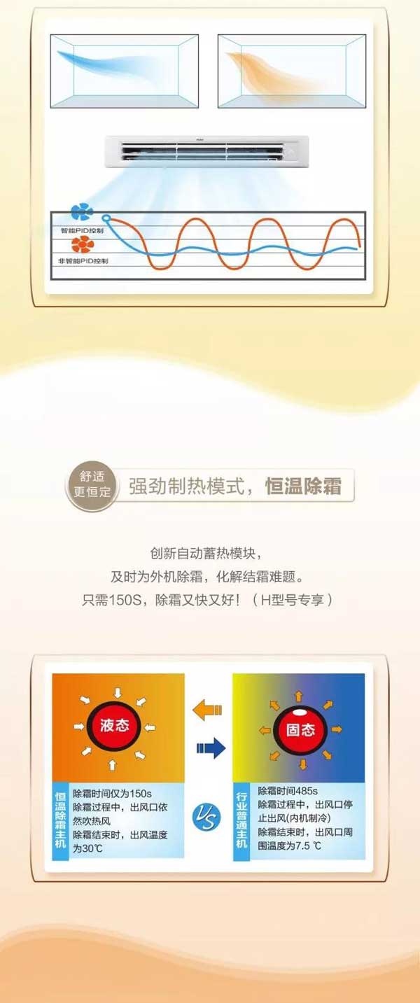 高端舒適的海爾家用中央空調(diào)產(chǎn)品，一張圖帶你“體驗”