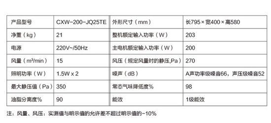 煙機技術|煙機產品各個參數代表的是什么意思？