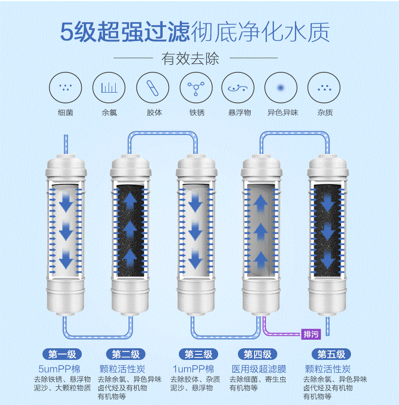 品牌產品|漢斯頓專業凈水器品牌，讓每一滴水都安全放心