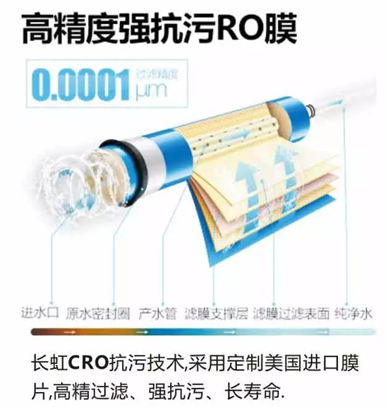 長虹“字典機”CRO-75W22凈水機，讓生命之源更純凈