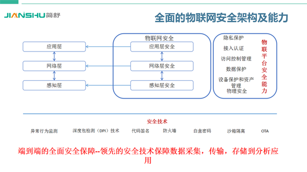 NB-IOT智能鎖公寓管理與運(yùn)營(yíng)整體解決方案