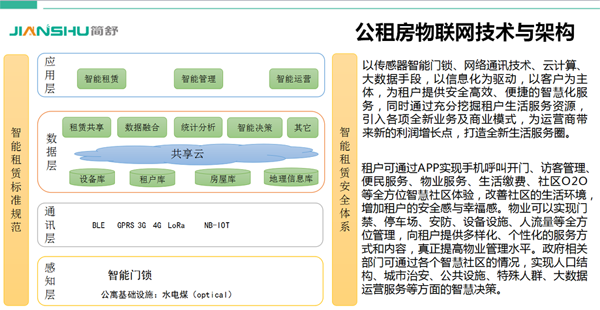 NB-IOT智能鎖公寓管理與運(yùn)營(yíng)整體解決方案