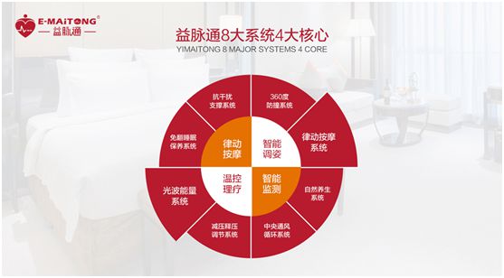 益脈通智能健康床墊品牌：發(fā)展?jié)摿o限，搶占黃金商機(jī)