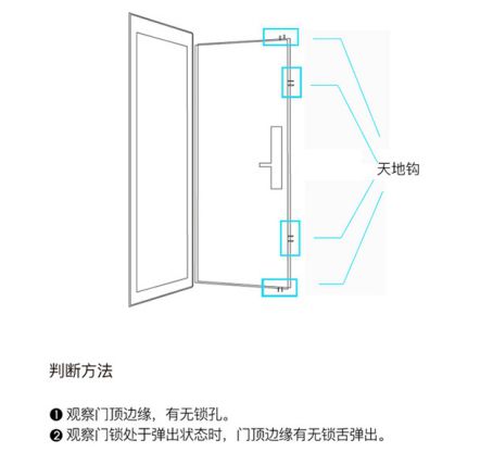 如何選一把稱(chēng)意智能鎖？從購(gòu)買(mǎi)到安裝都要留意好！