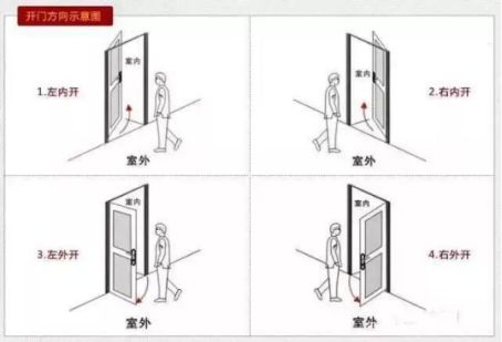 如何選一把稱(chēng)意智能鎖？從購(gòu)買(mǎi)到安裝都要留意好！