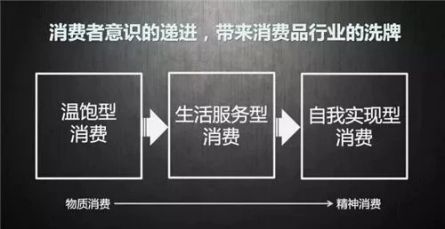情感營銷教會了我們：產品再好也是死的，企業要學會表達