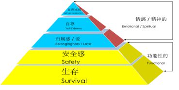營(yíng)銷如同洋蔥需要層層撥開，找到核心方可應(yīng)對(duì)萬變現(xiàn)象
