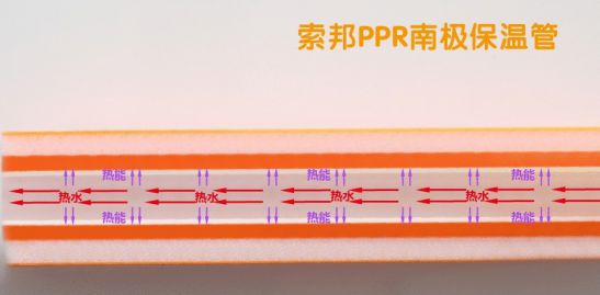 品牌產品|索邦PPR南極保溫管，企鵝寶寶最愛的高端管材