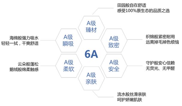 全球知名毛巾品牌，潔玉是如何成為國內市場的第1名？