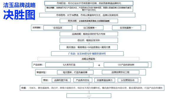 全球知名毛巾品牌，潔玉是如何成為國內市場的第1名？
