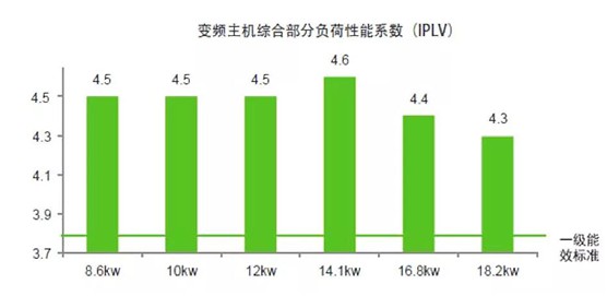 歐思丹水系統“空調+地暖”二聯供，冬暖夏涼一樣舒適