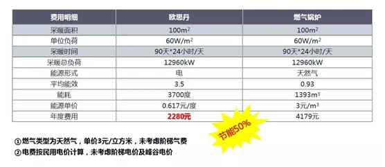歐思丹水系統“空調+地暖”二聯供，冬暖夏涼一樣舒適