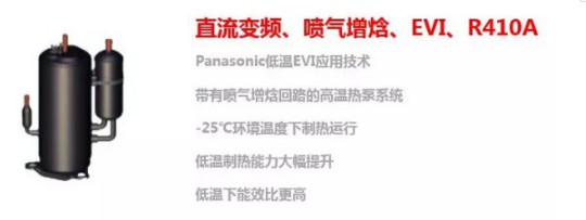 -12℃下COP值高達2.65！太陽雨空氣能溫暖家冷暖機遠超行業標準 