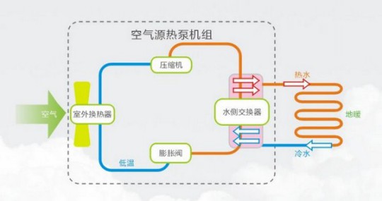 選鎧耐空氣能熱泵，助您舒適、溫暖、安全過寒冬