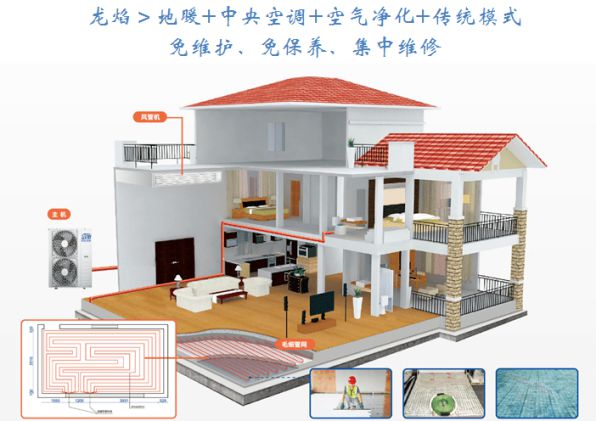拒絕低格調！科龍中央空調“龍焰”系列，到底有什么魅力？ 