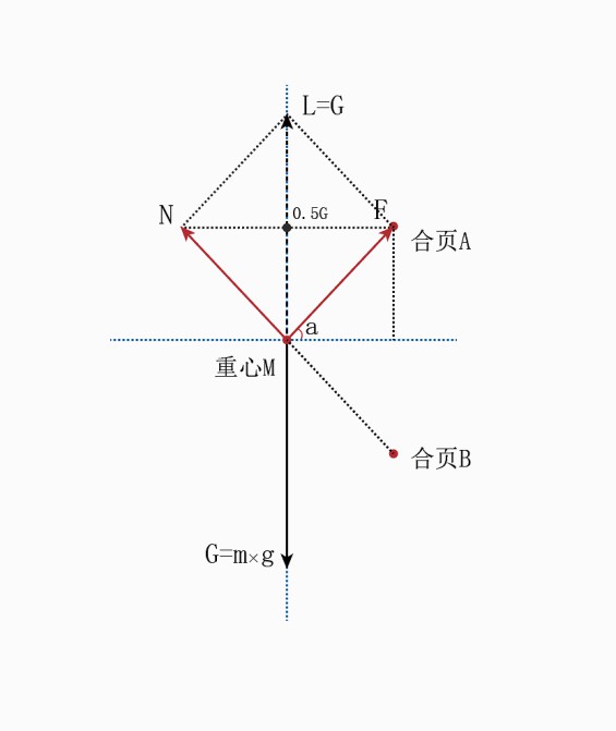 好門(mén)也講數(shù)理化，圖析防盜門(mén)噪音的先天原因