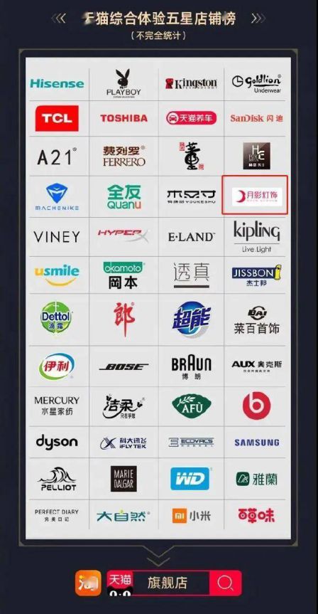 7月份到來，一眾照企紛紛出招，你準備好接招沒？