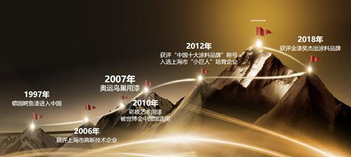 鱷魚漆23年的發展，迎來涂料市場的黃金時期