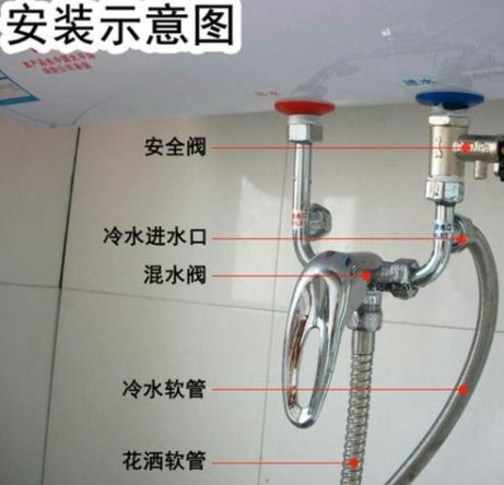 熱水器爆炸的警示，細節到每一口螺絲都要注意