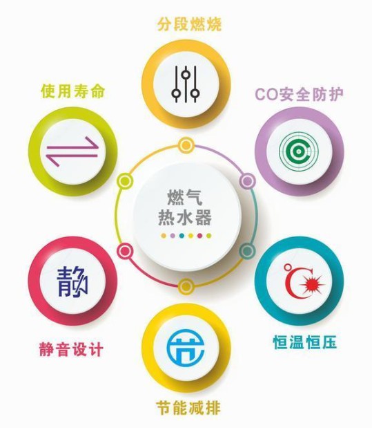 助力行業升級，特維爾燃氣熱水器堅守品質先行