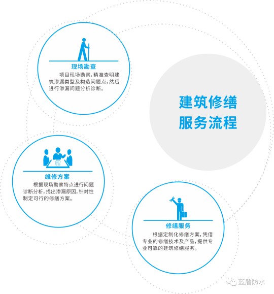 藍盾防水推出【云考察】欄目，帶大家用全新視覺看藍盾