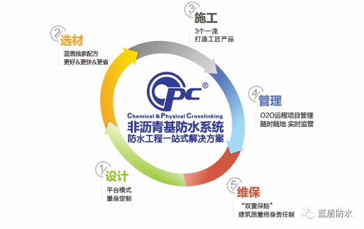 藍盾防水推出【云考察】欄目，帶大家用全新視覺看藍盾