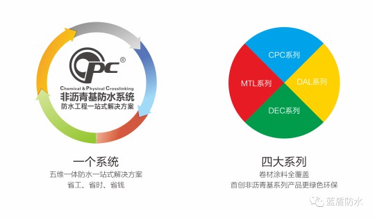 藍盾防水推出【云考察】欄目，帶大家用全新視覺看藍盾