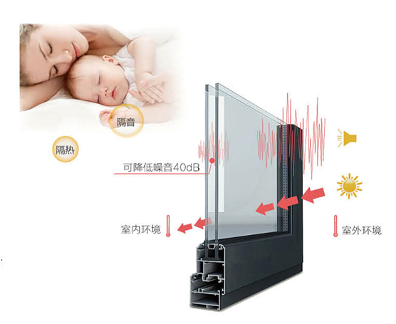 秋冬季節(jié)邁進 裕軒門窗想為你保暖防風