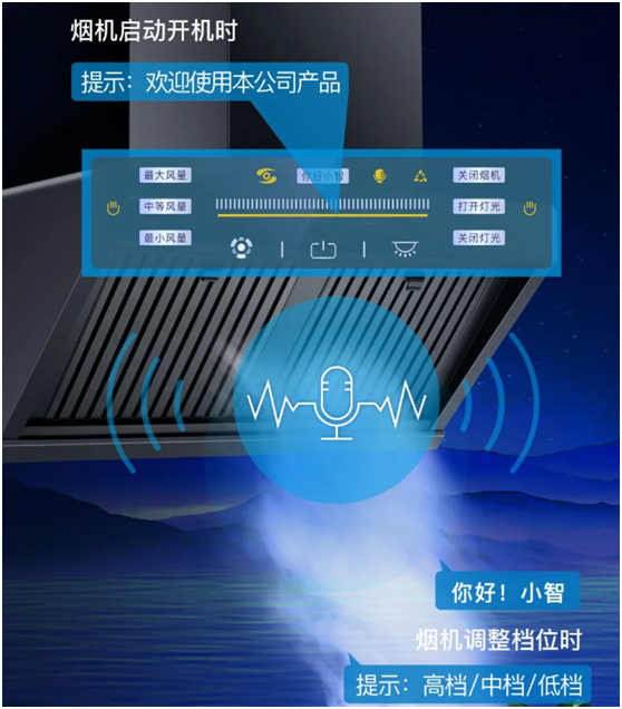 樂鈴速潔6號(hào)以三層油網(wǎng)的油煙分離技術(shù) 開創(chuàng)新征程