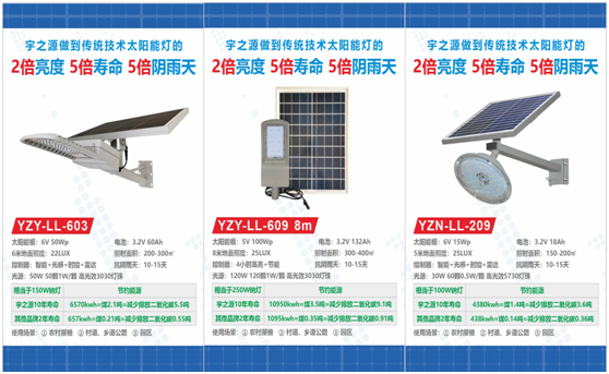 為實現國家“碳中和”目標，宇之源太陽能路燈在行動!