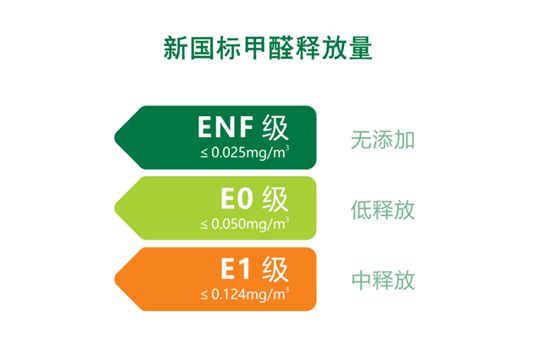 華鼎無醛歐松板：“芯”無醛，“材”健康